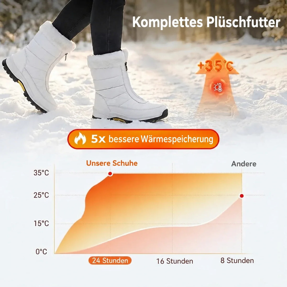 👑🔥 WINTER-HIT 2026 – 50 % RABATT | Warme, rutschfeste Damen-Schneestiefel mit Reißverschluss ❄️